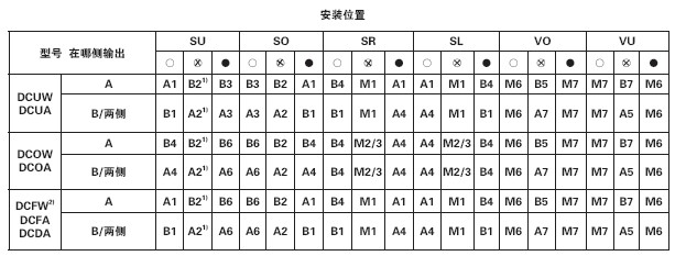 蜗轮减速机透气帽,放油阀,加油孔位置